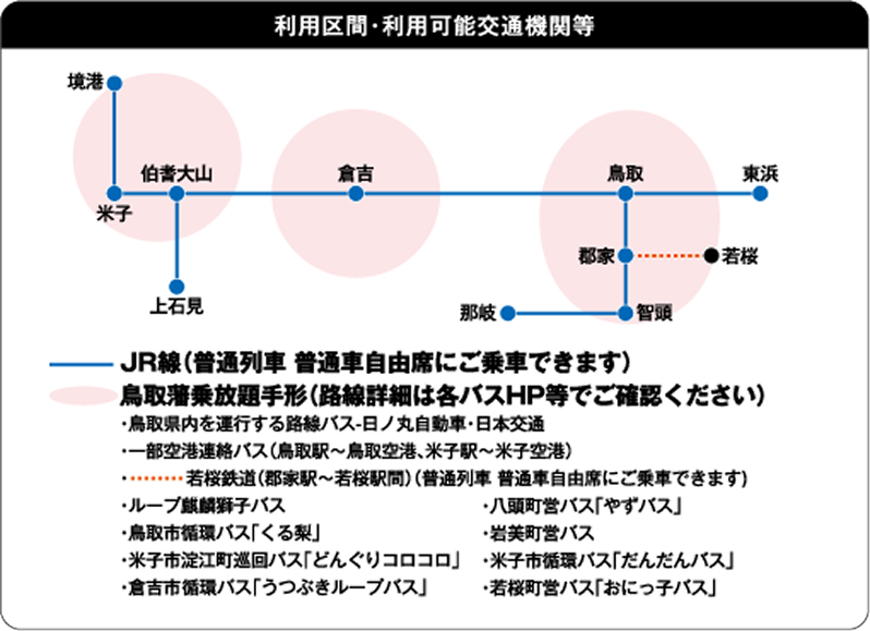 利用区間・利用可能交通機関等